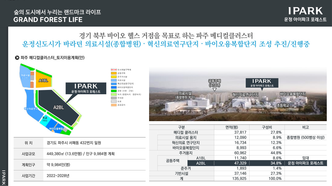 운정 아이파크 포레스트 메디컬클러스터, 교육자료 5페이지